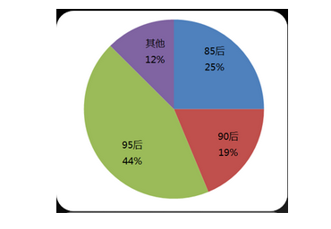 pg娱乐电子游戏